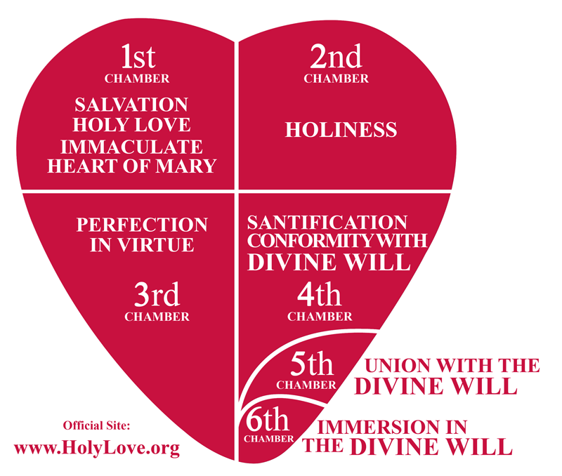 Chambers of the United Hearts